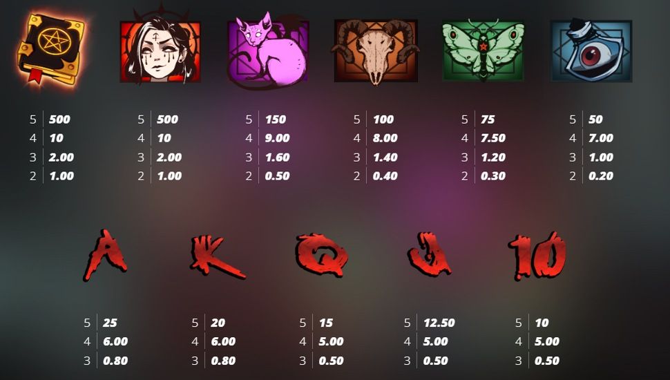 Book of Shadows slot Simbolos