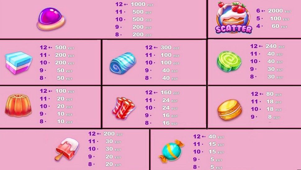 Candy Palace slot tabela de pagamentos