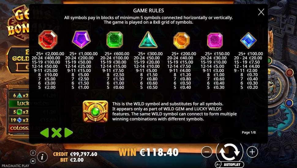 Gems Bonanza slot tabela de pagamentos