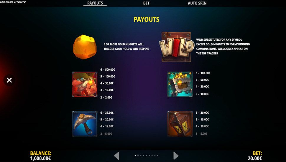 Gold Digger Megaways slot tabela de pagamentos