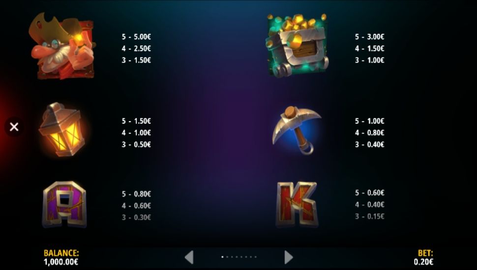Gold Digger slot Tabels de Pagamentos