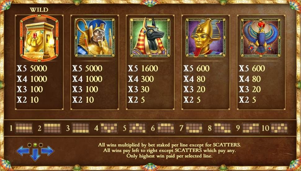 Legacy of Dead slot Simbolos