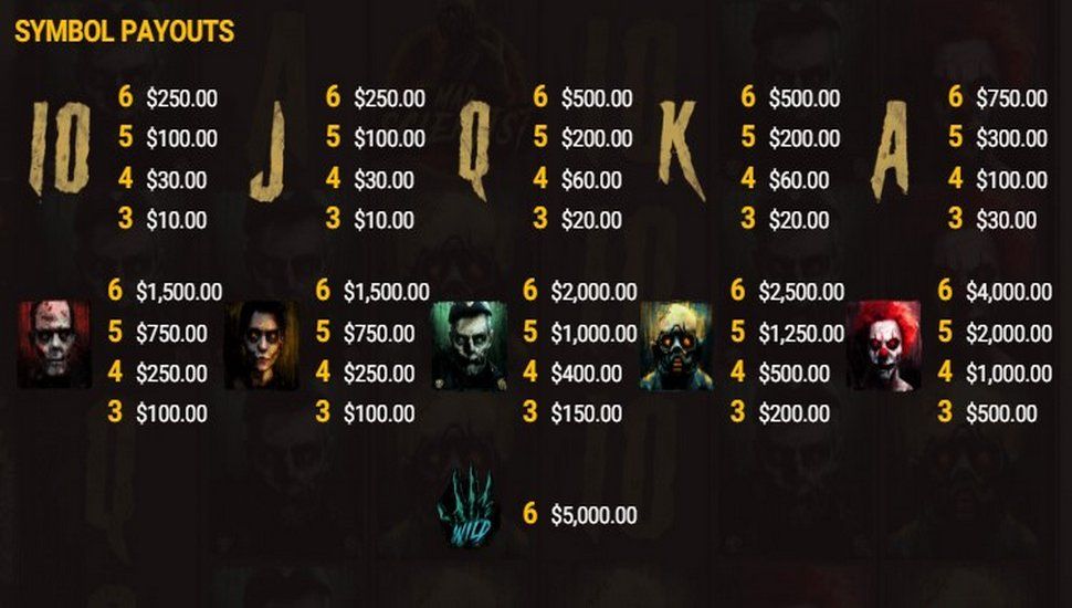 Rotten slot Tabela de Pagamentos