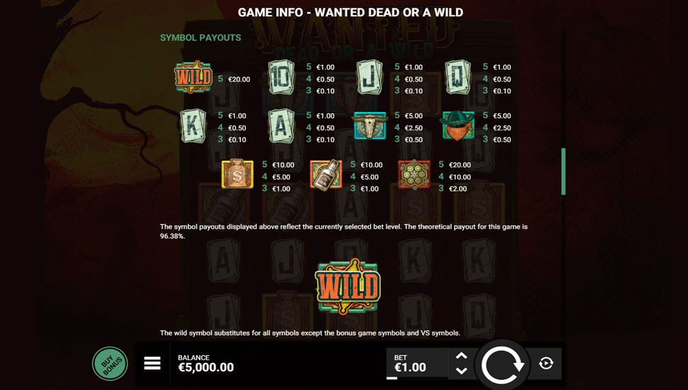 Wanted Dead or a Wild slot Tabela de Pagamentos