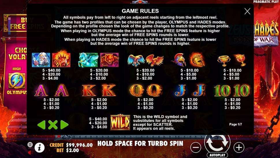 Zeus vs Hades slot tabela de pagamentos